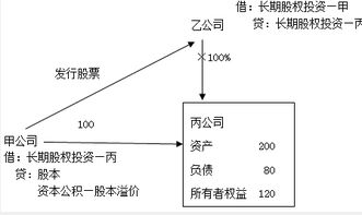 同一控制下控股合并的長(zhǎng)期股權(quán)投資與受托管理股權(quán)投資基金 會(huì)計(jì)基礎(chǔ)考點(diǎn)解析