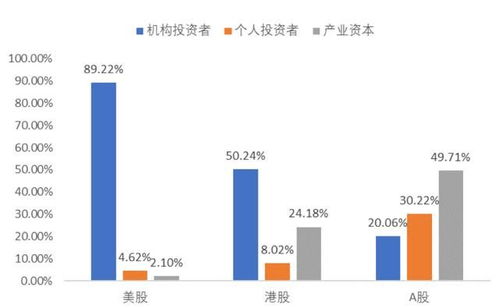 驚！原來(lái)這才是終極股權(quán)投資思維