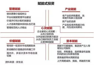三十年股權(quán)投資模式變遷 套利已死，賦能永生