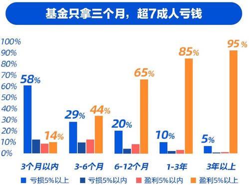 基金投資 要不要搞高拋低吸？