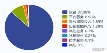 前三季度扣非凈利再降48%，奧馬電器引國(guó)資紓困 受托管理股權(quán)的背后