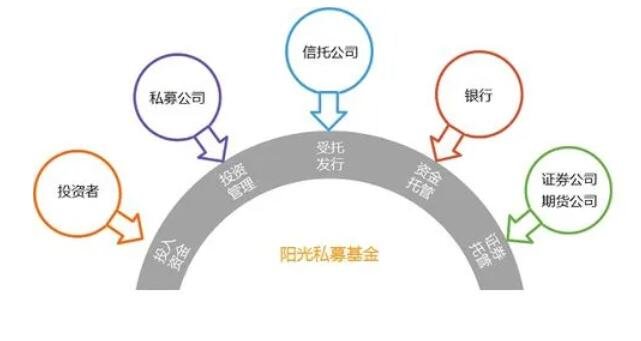 私募股權基金的投資流程及盡職調查——受托管理股權投資基金的關鍵實踐