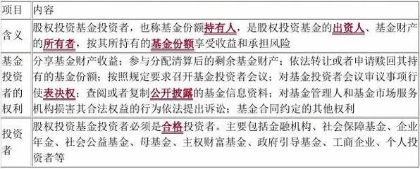 股權投資基金參與主體與受托管理模式解析