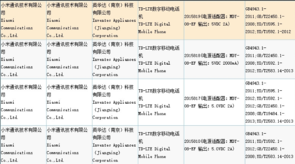 多款小米新機獲核準，紅米系列或迎新成員
