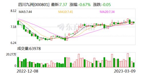 四川九洲 多技術融合驅動，前瞻布局5G與人工智能通信新藍海