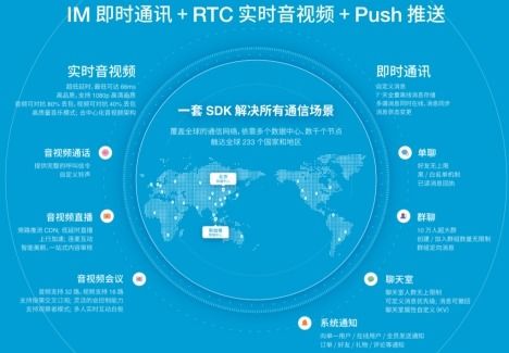 融云D輪融資 深耕通信云技術，賦能在線教育行業新生態