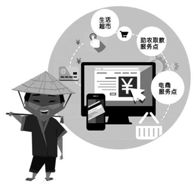 電商與農戶的完美結合 電子商務服務賦能農業新生態